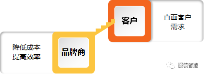订单萎缩、库存积压，疫情后服装企业如何突围谋变？